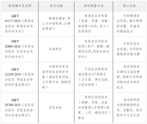<b>管部分：数据处置者的上级从管部分、营业从管</b>